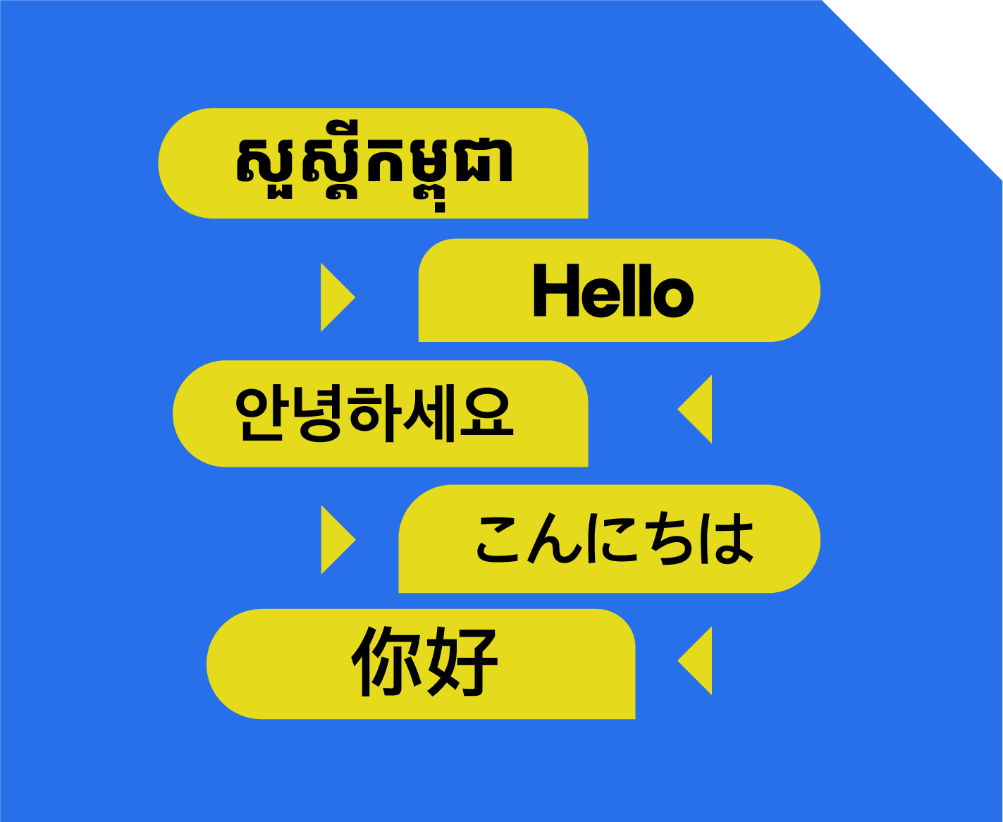 AI Translation illustration